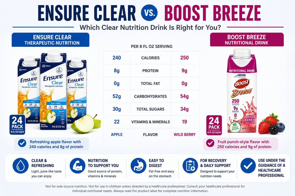 Ensure Clear vs. Boost Breeze: Complete Comparison, Nutrition, Taste & Best Uses (2026 Guide)