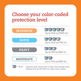 Tranquility® Premium DayTime™ Absorbent Underwear, Medium