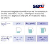 Seni® Super Quatro Severe Absorbency Incontinence Brief, Large