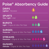 Poise Fresh Protection™ Microliners, Light Absorbency, Regular Poise® Fresh Protection™ Microliners Kimberly Clark