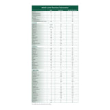 MSUD cooler15™ Formula for use in the Dietary Management of MSUD, Orange Flavor MSUD cooler15™ Vitaflo USA LLC