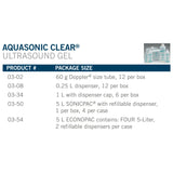 Aquasonic Clear® Ultrasound Gel, 8.5 oz Squeeze Bottle
