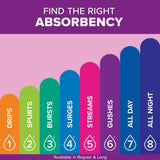 Poise Bladder Control Pads, Light Absorbency, one size, Adult, Female, Disposable