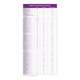 MMA/PA cooler®15 for use in Management of Methylmalonic/Propionic Acidemia, Red MMA/PA cooler®15 Vitaflo USA LLC