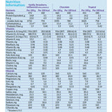 Nutricia Neocate® Junior Amino Acid-Based Formula, Tropical Flavor Neocate® Junior Nutricia North America