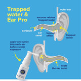 Ear Pro Water-Repellant Ear Spray - for Swimming, Diving, Surfing Ear Pro® LiquidPro US