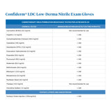 McKesson Confiderm® LDC Nitrile Exam Glove, Small, Blue