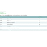 Hibiclens® Surgical Scrub, 1 gal. Jug Hibiclens® Molnlycke