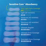 TENA® Intimates™ Very Light Bladder Control Pad