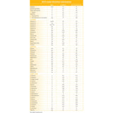 HCU cooler® 15 Formula for use in the Dietary Management of HCU, Red Flavor HCU cooler® 15 Vitaflo USA LLC