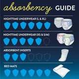 GoodNites® Absorbent Underwear, Small / Medium